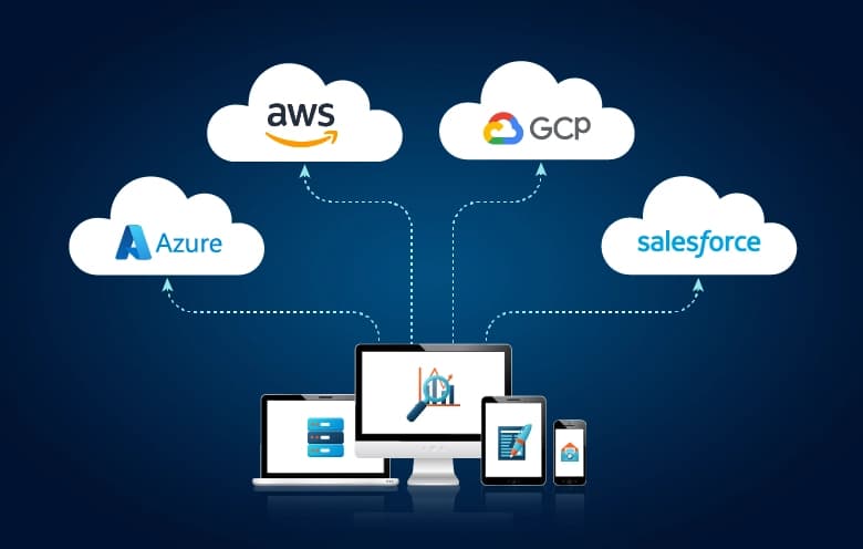Multi-Cloud Strategy